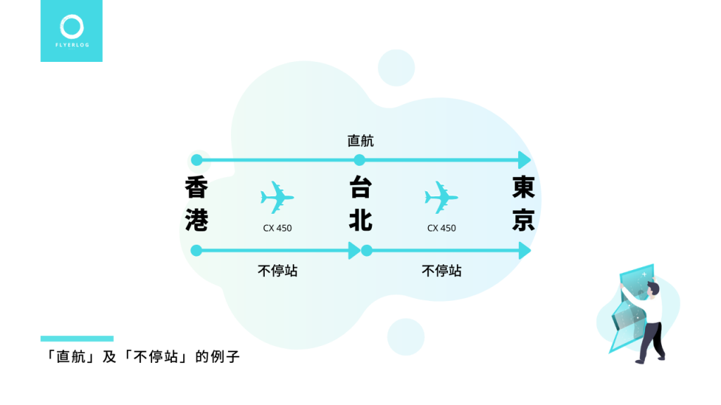 「直航」及「不停站」的例子 － CX450 香港－台北－東京